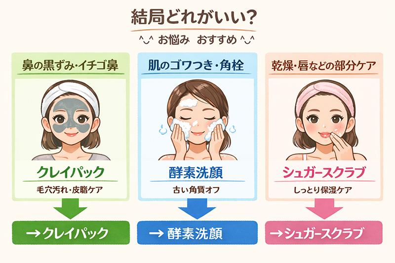 お悩み別洗顔スキンケアのススメ^_^！